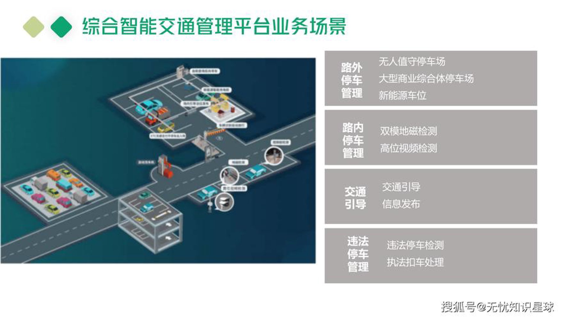 国华智能交通
