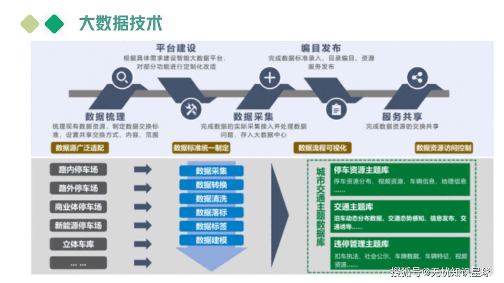 国华智能交通